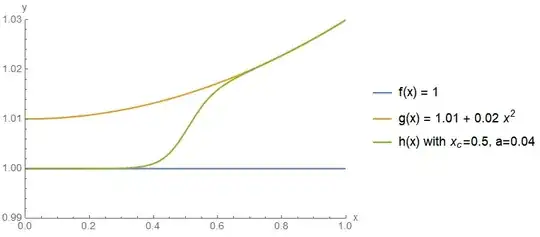 sample plot