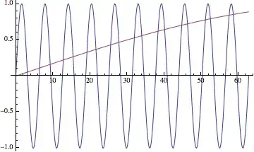 $y = \sin(x)$