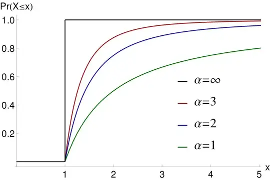 The Pareto distribution.