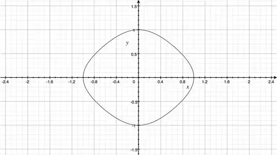 lemniscate identity