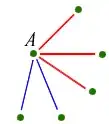 5 lines coming out