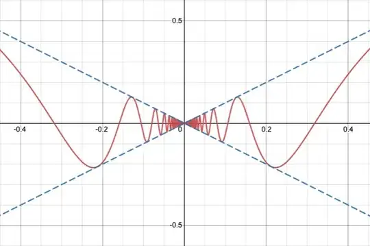 Graph of xsin(1/x)