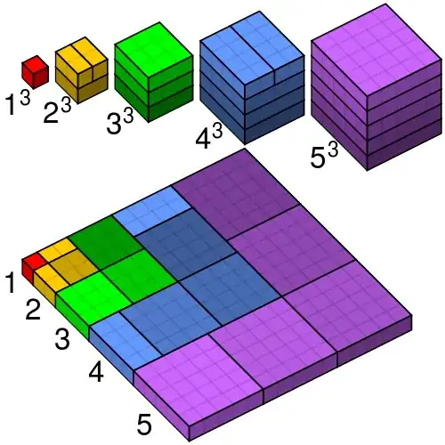 Nicomachus Theorem