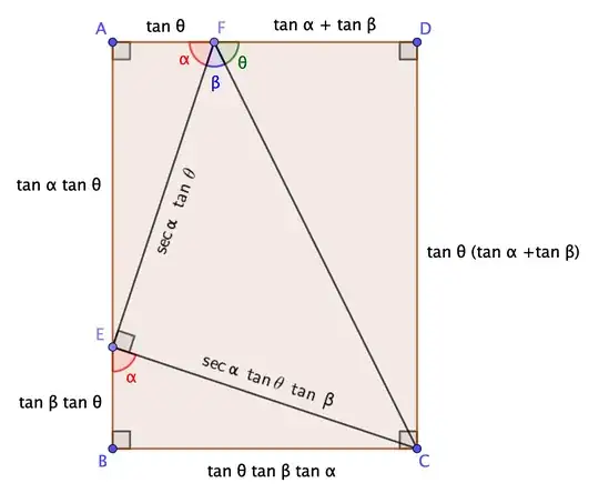 trigonograph