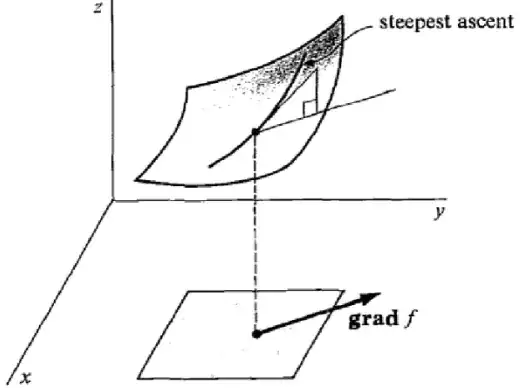 https://www.jeffreythompson.org/blog/2014/01/01/gradient-vector/
