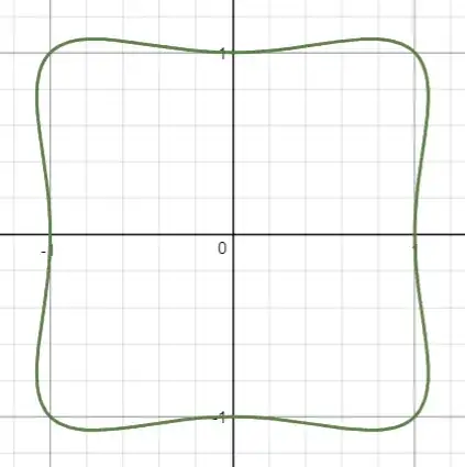 x^4+y^4-(xy)^2=1