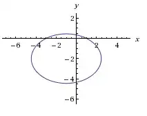 ellipse