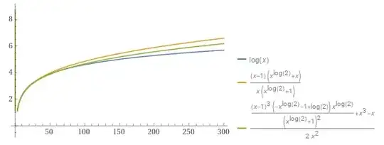 2nd approximation