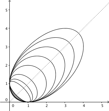 ellipse family