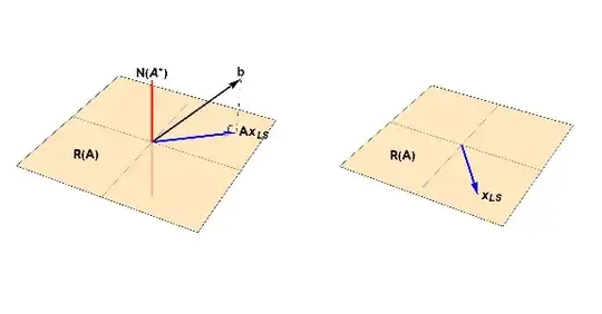 geometric view