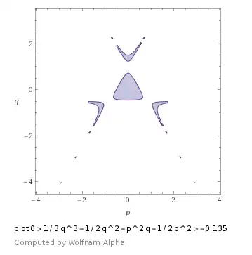 C=0.135