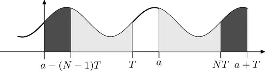 periodic function