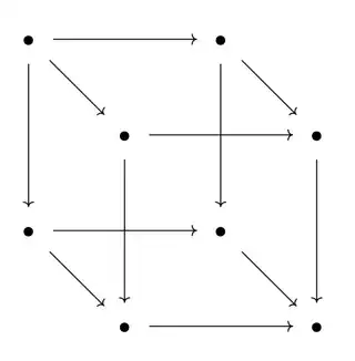 a cube