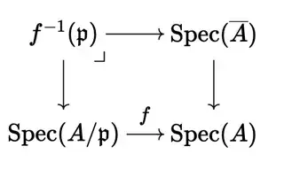a pullback