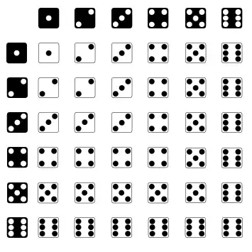 Dice Results...