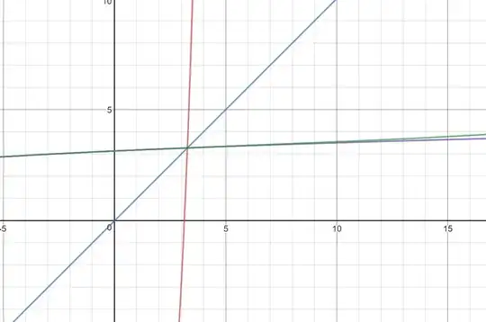 Inverted function