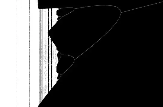 bifurcation 2