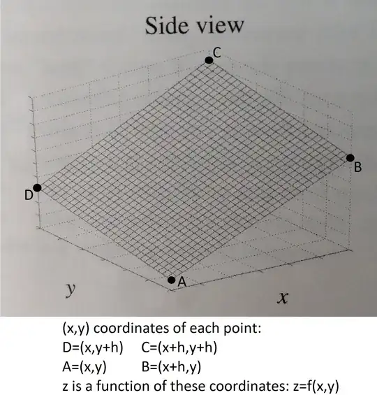 general figure