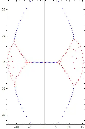 n = 171