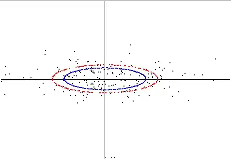 ellipsefitting