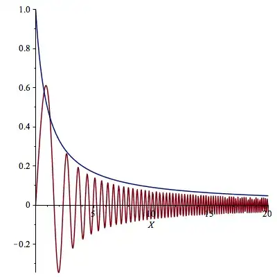 see this plot