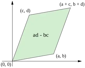 Area
