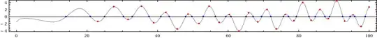 Gram points