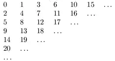 quadratic scheme