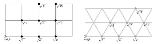 Different Grids