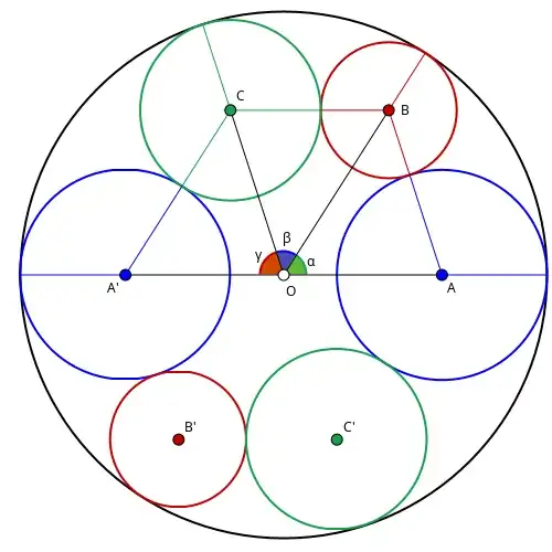 Configuration