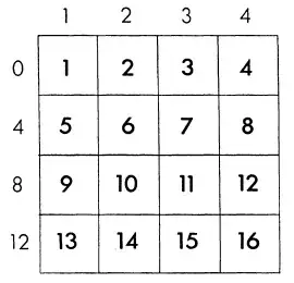 magic matrix