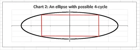 Chart 2