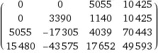 Result