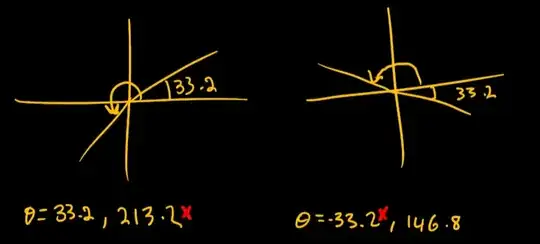 quadrant