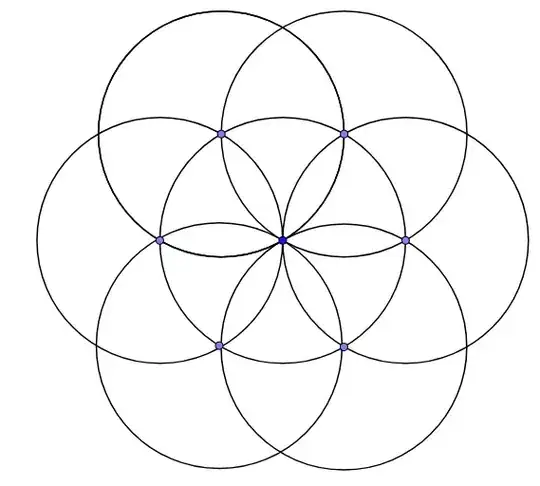 Circle