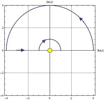 integration contour