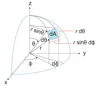 area element on sphere