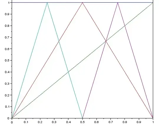 basis