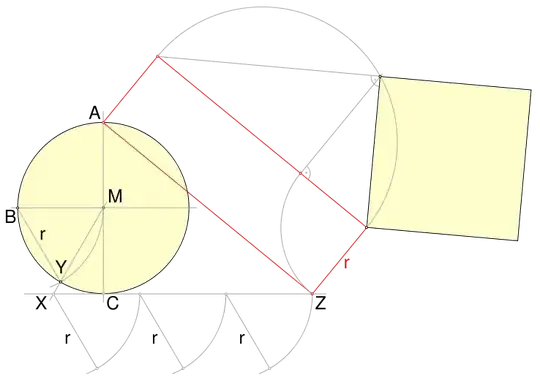 Squaring the circle