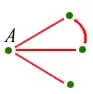 If red edge between them, then red triangle