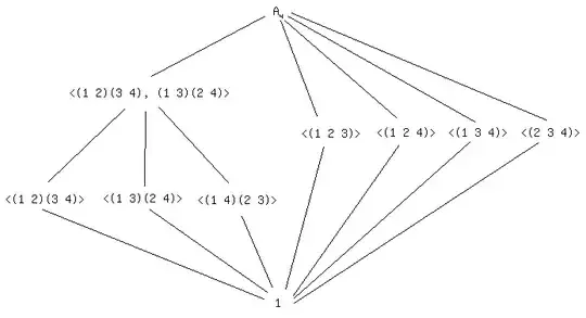 https://crazyproject.files.wordpress.com/2010/04/subgroups-of-a4.png
