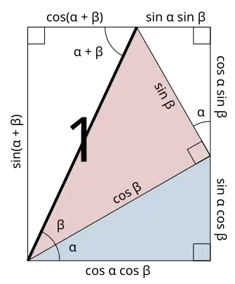 cosine sum rule