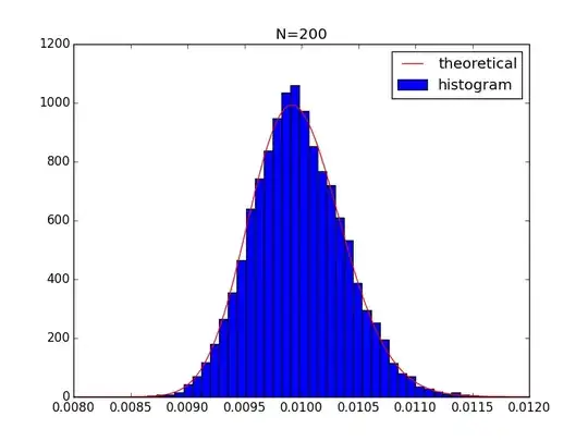 n=200