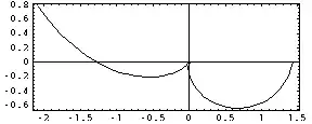 Lehmer for zeta spiral