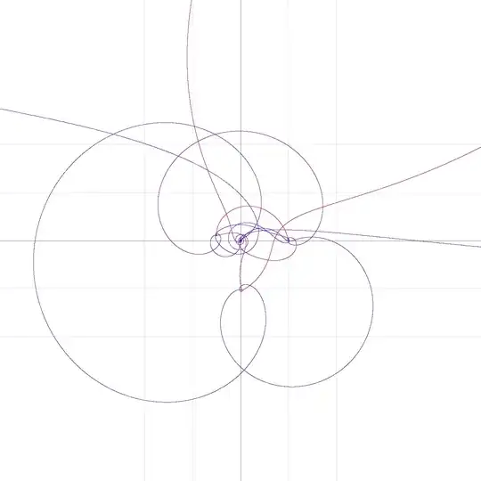 plot