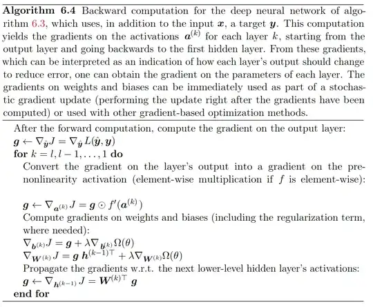 Algorithm 6.4