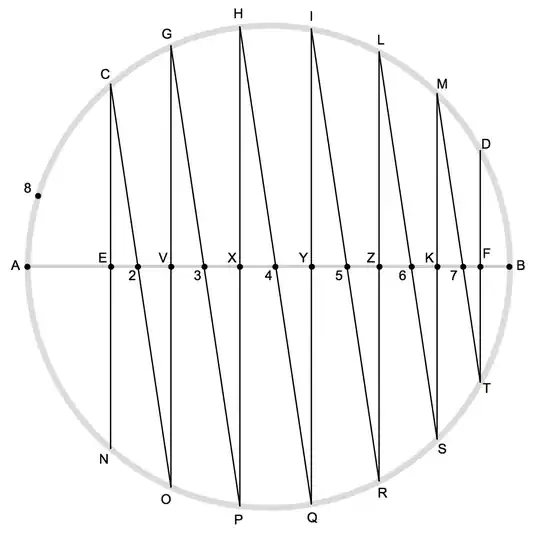 Exaggerated diagram of circle with many similar triangles