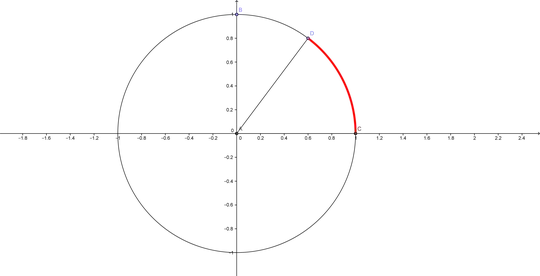 Circle