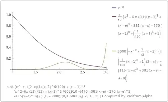 Approximation 2