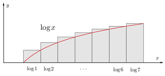 Riemansum